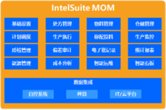 快消品行业解决方案