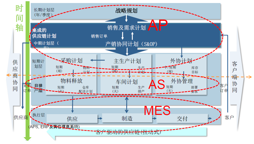 其他行业解决方案